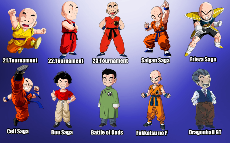 Illustration for article titled La evolución de los personajes de Dragon Ball